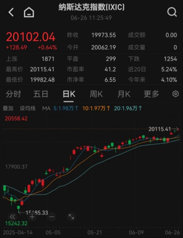 尚牛在线 利空不断！特斯拉逆势连跌三日，怎么回事？