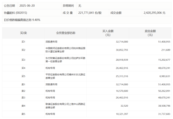 大资本优配 维宏股份：2025年上半年净利润2924.79万元，同比下降28.86%