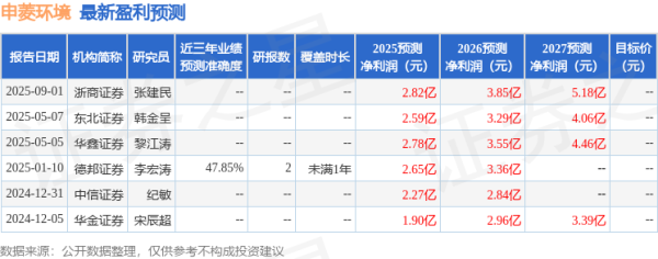 鼎配配资 中银证券：给予申菱环境增持评级